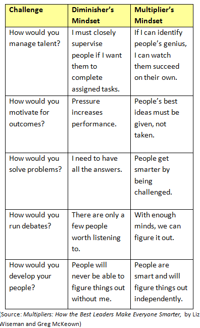 Diminishing vs multiplying mindsets1 resized 600