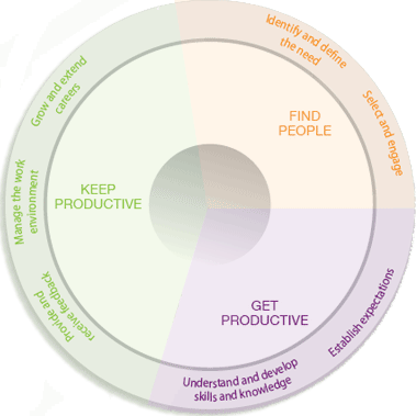 McKeown Managers Role Defined resized 600