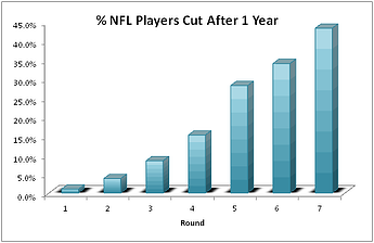 NFL Draft 1 year resized 600