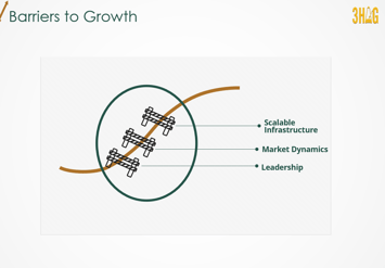 3 Barriers to Growth