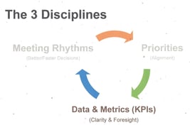 3 Disciplines of Execution (Strategic Discipline)-1