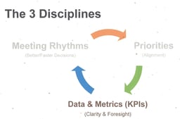 3 Disciplines of Execution (Strategic Discipline)-2
