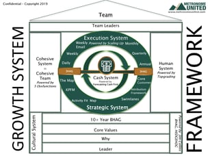 3HAG WAY Growth System Framework_Page_02