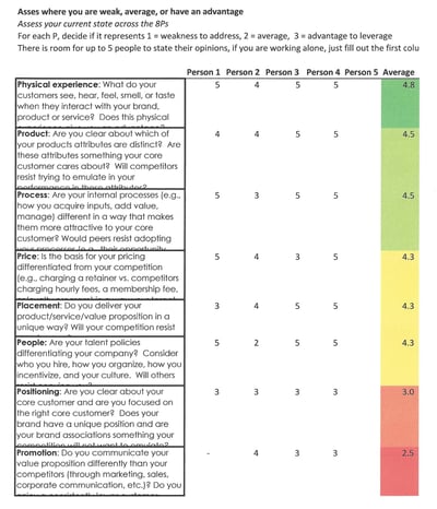 8 P's Assessment DISECT