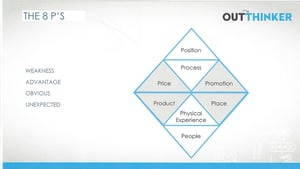 business plan review ford 8 P's Triangle Outthinker Process