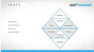 8 P's Triangle Outthinker Process