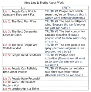 9 Lies and Truths About Work (Lies #1 - 6)