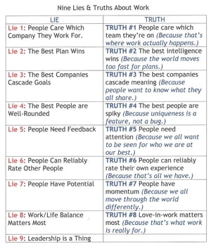 9 Lies and Truths About Work (Lies #1 - 8)