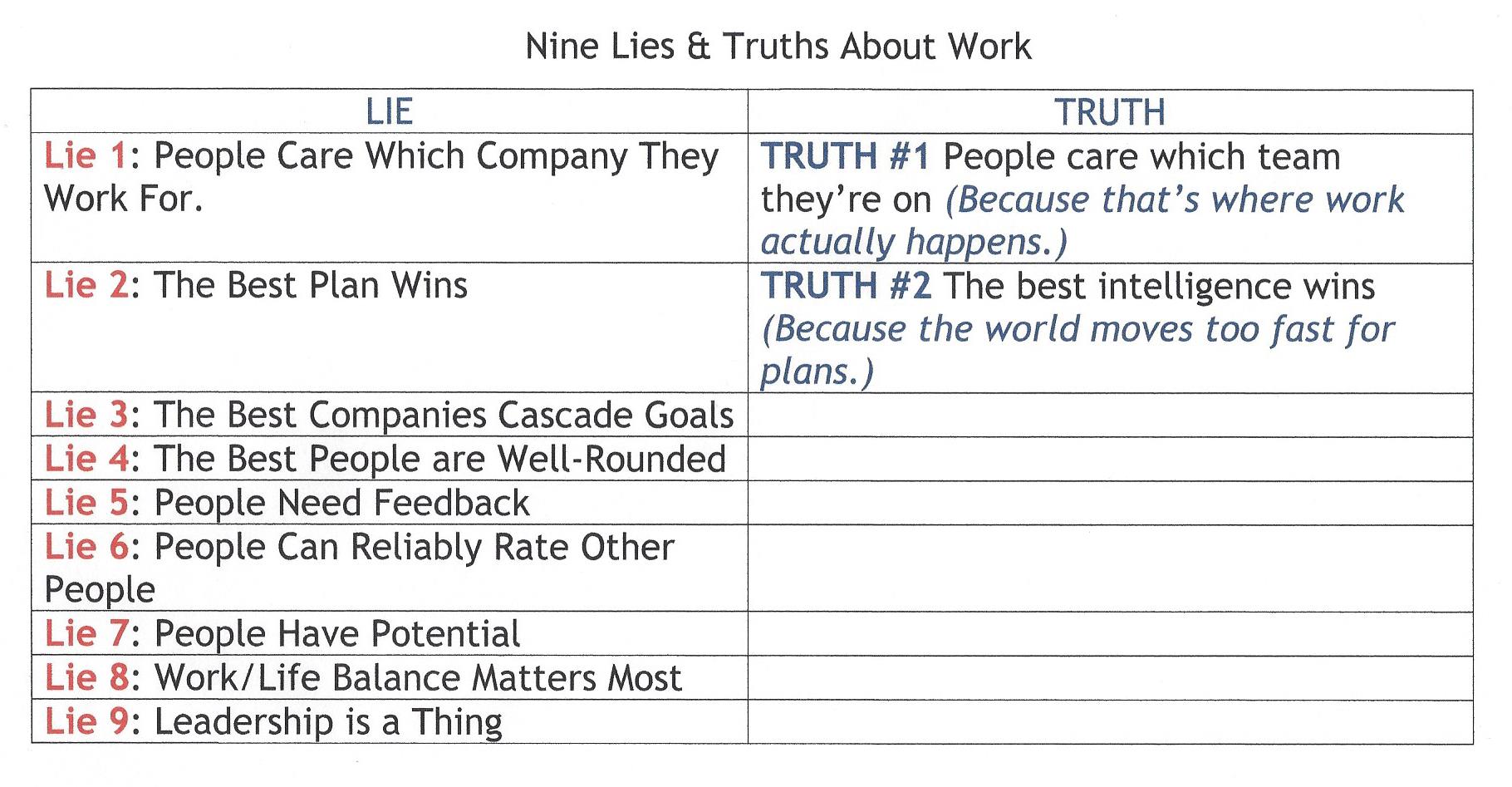 9 Lies and Truths About Work (Truth #1 & #2)