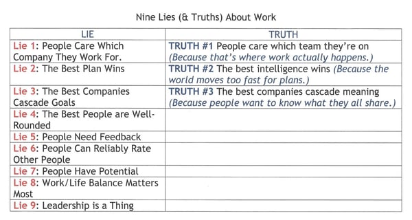 9 Lies and Truths About Work (Truth #1 - 3)-1