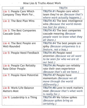 9 Lies and Truths About Work (italics)