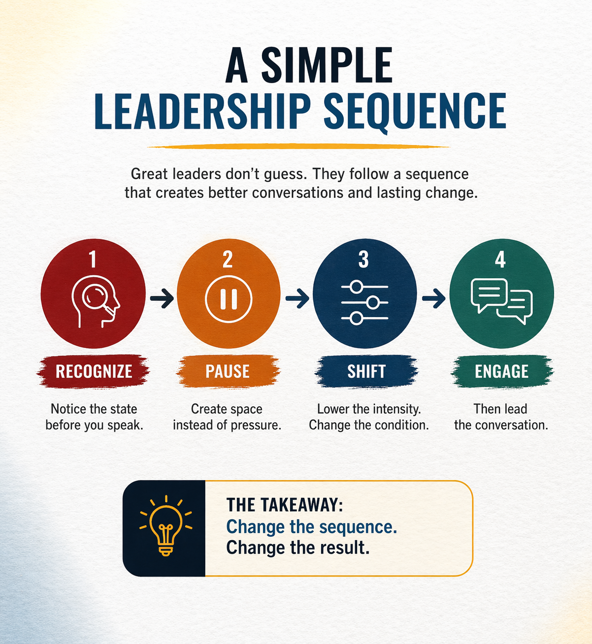 A Simple Leadership Sequence 4-20-27