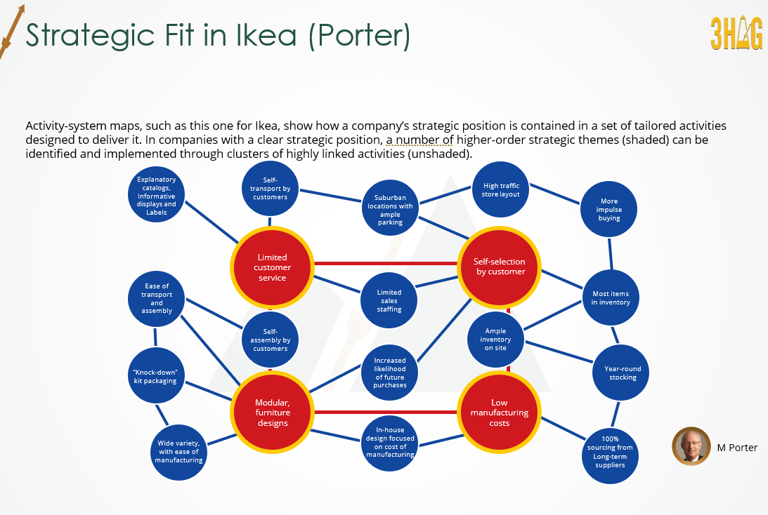 Activity Fit Map IKEA 