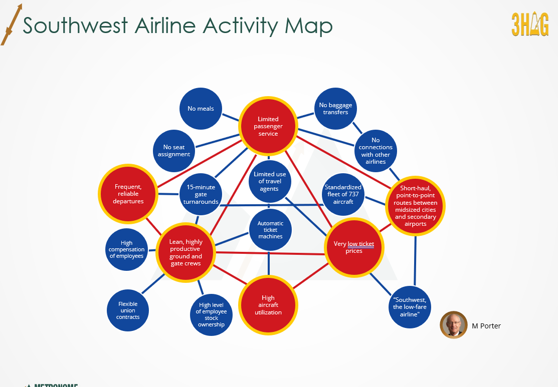 strategic group map of southwest airlines