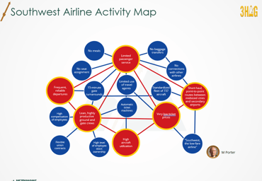 Activity Fit Map Southwest Airlines