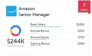 Amazon Sr Mgr Compensation. jpeg