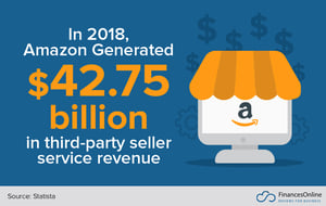 Amazon-Stats-2 3rd Party Sellers