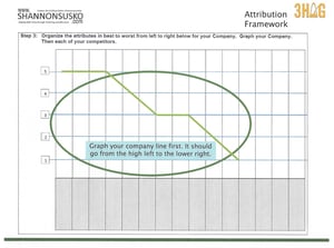 Attribution Framework Graph Your Company Hi left to Low Right