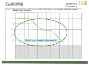 Attribution Framework Graph Your Competition