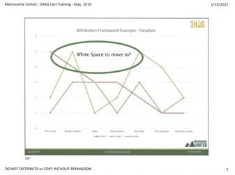 Attribution Framework White Space to Move To