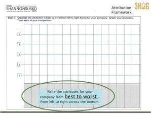 Attribution Framework rank yourself