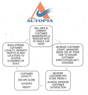 Autopia Car Wash (Arrows) Flywheel