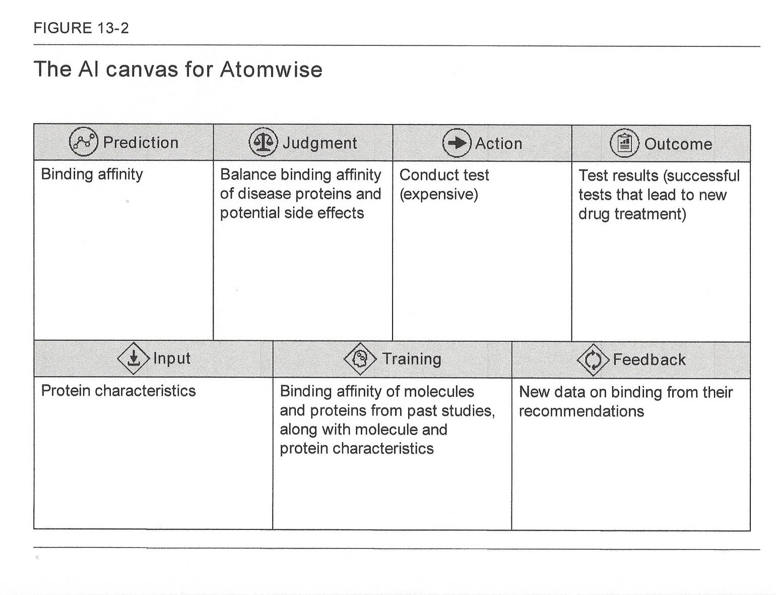 Avi Goldfarb Art Intel Canvas Example (AI)