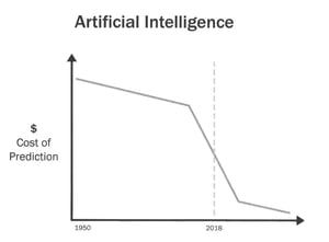 Avi Goldfarb Cost of Prediction (AI)