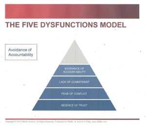 Avoidance of Accountability -5 Dysfunctions of a Team