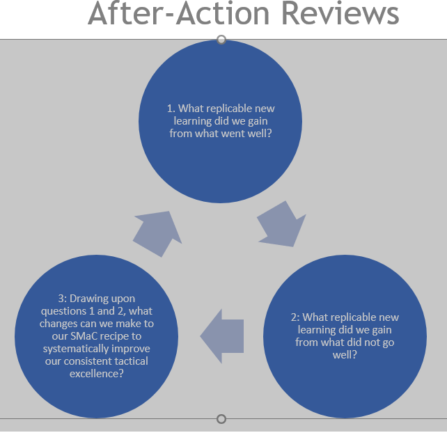 BE 2.0 After Action Reviews-1