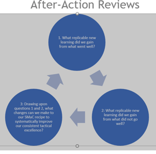 BE 2.0 After Action Reviews