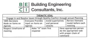 BE-CI Thematic Goal (5 Dysfunctions of Team)