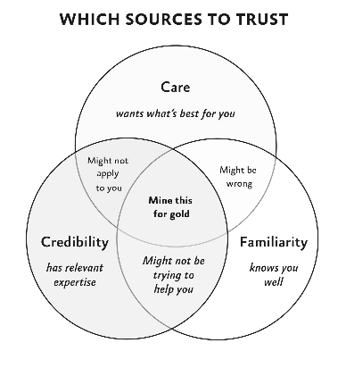 Becoming a Sponge Which Sources Can You Trust - Hidden Potential -1