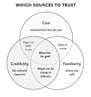 Becoming a Sponge Which Sources Can You Trust - Hidden Potential 
