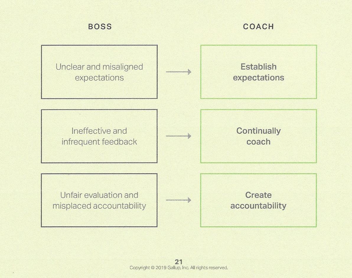 Boss to A Coach (Gallup Its the Manager)