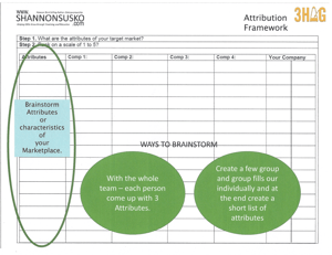 Brainstorm Attitubtion Framework - Attributes.jpeg-1