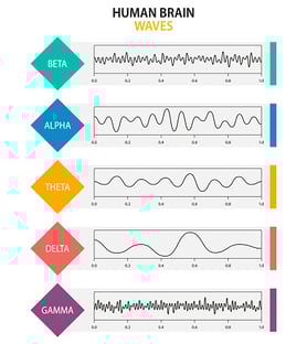 Brainwaves iStock-1315459736