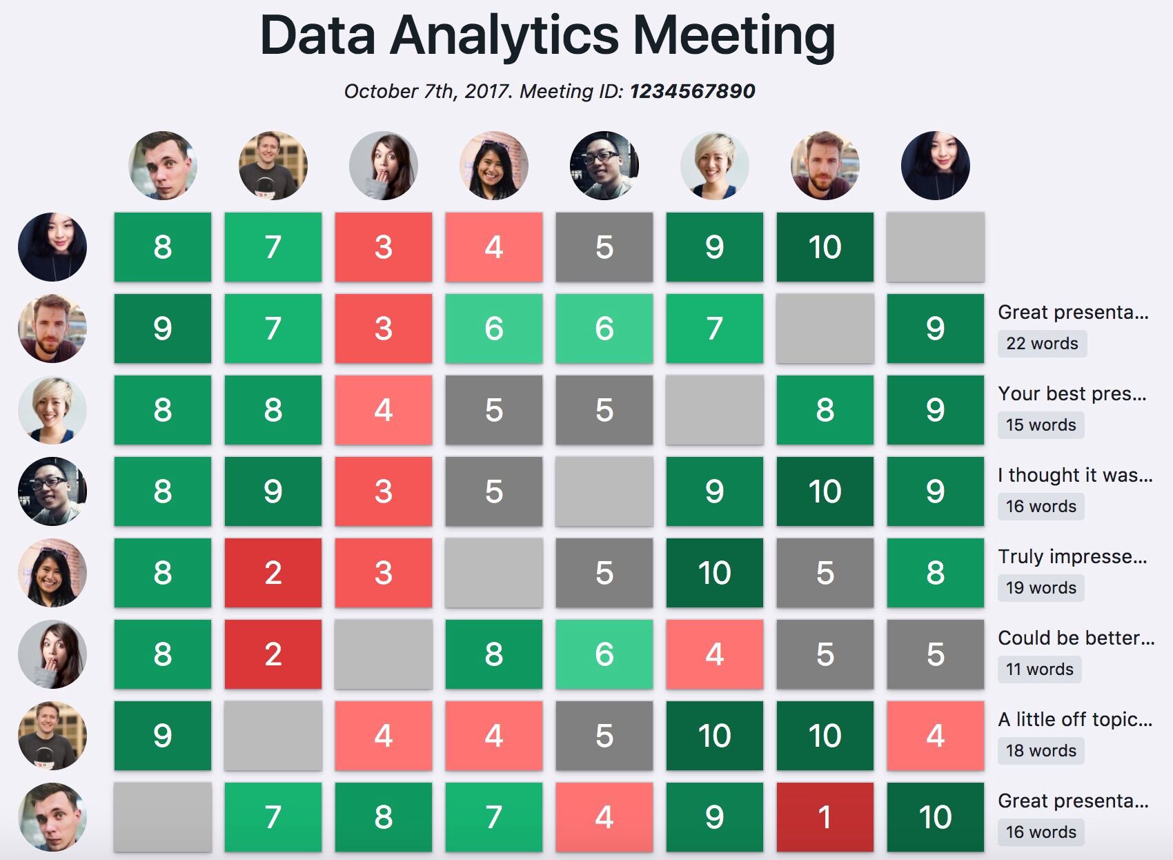 Bridgewater Data Analytics Meeting