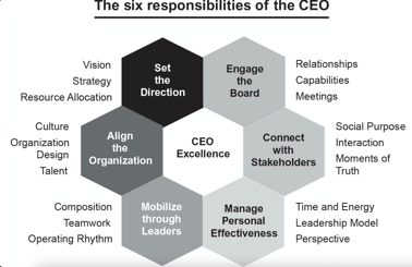 CEO Excellence - 6 Responsibilities of the CEO