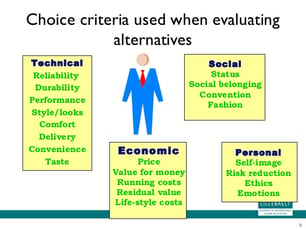 CUSTOMER PURCHASE CRITERIA.jpg