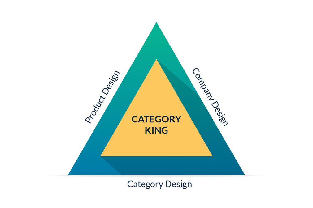 Play Bigger Category is the New Strategy