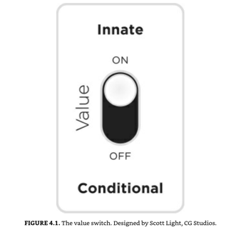 Compassionate Accountability - FIGURE 4.1. The value switch. 