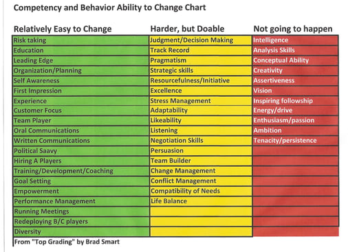 Competency_Ability_to_Change_Chart.jpg