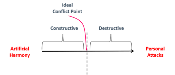 Conflict-continuum