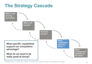 Core Capabilities Step 4 Strategy Cascade