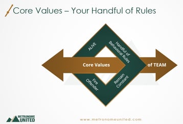 Core Values - Your Handful of Rules
