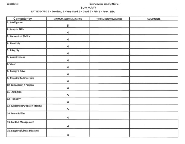 Core_Competencies_Scoring_Sheet_CWMG_COO