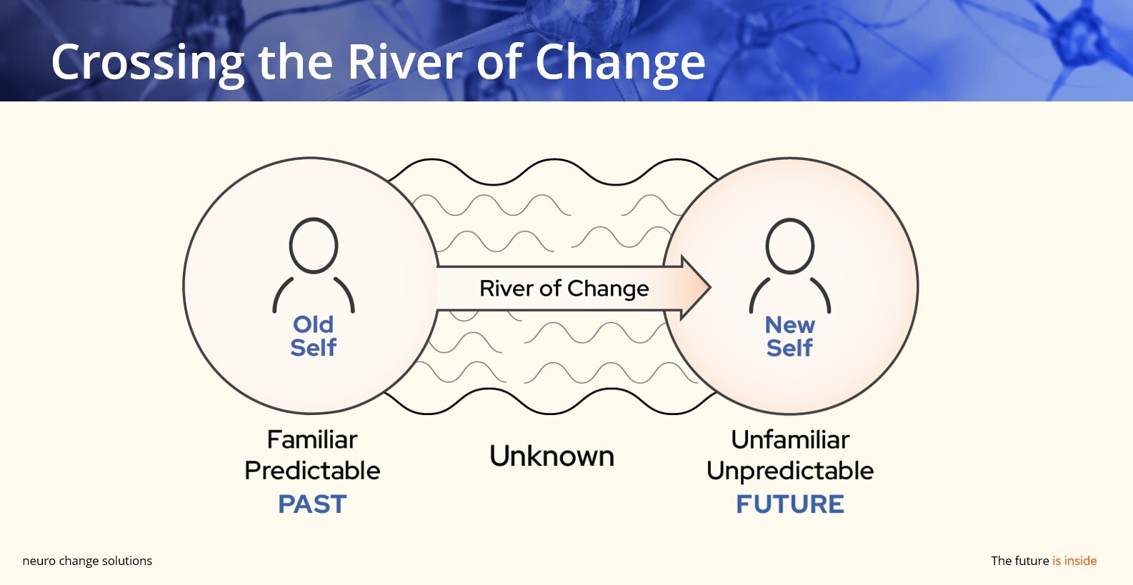 Crossing the River of Change 