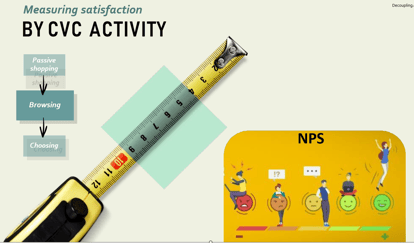 Customer Centric Measure Satisfaction by NPS CVC activity (Unlocking the Customer Value Chain)