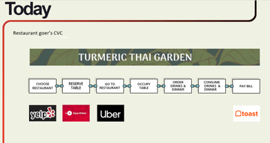 Customer Centric Turmeric Thai Rest TODAY (Unlocking the Customer Value Chain)